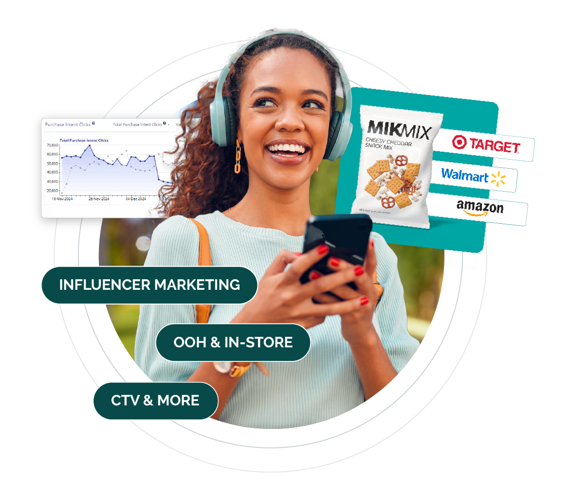 The Ultimate Shoppable Media Guide: Drive Sales & Maximize ROI