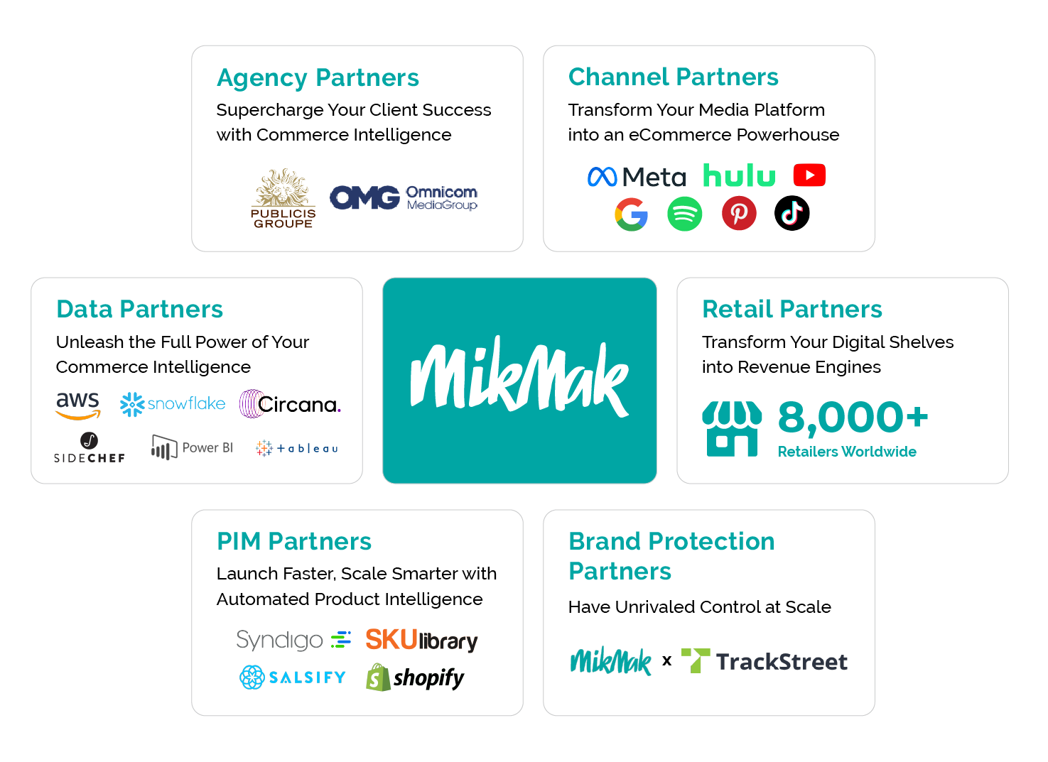 PIM, Retail, Brand protection Partners at MikMak - Strategic Partner Ecosystem