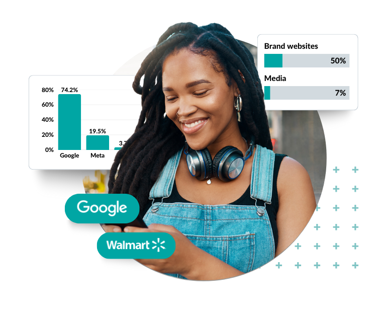 Woman on phone surrounded by insights. social channel logos Google and retailer logo Walmart