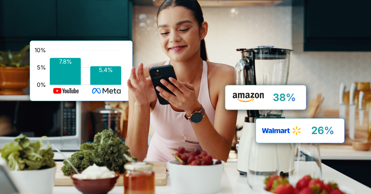 Wellness and Nutrition Commerce Trends 2026: What Shopper Data Reveals