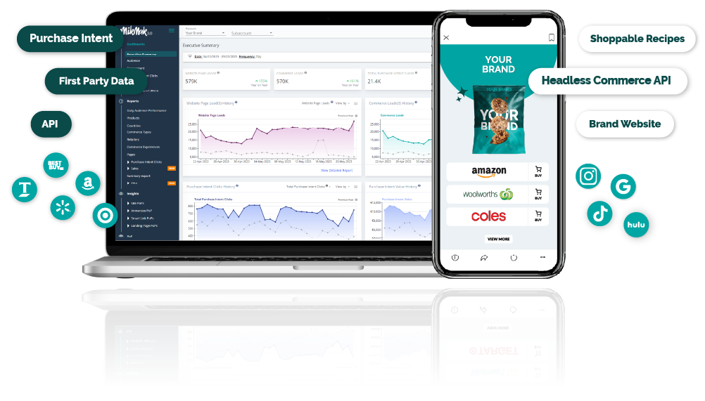MikMak Insights dashboard on laptop and MikMak Commerce Australia New Zealand experience