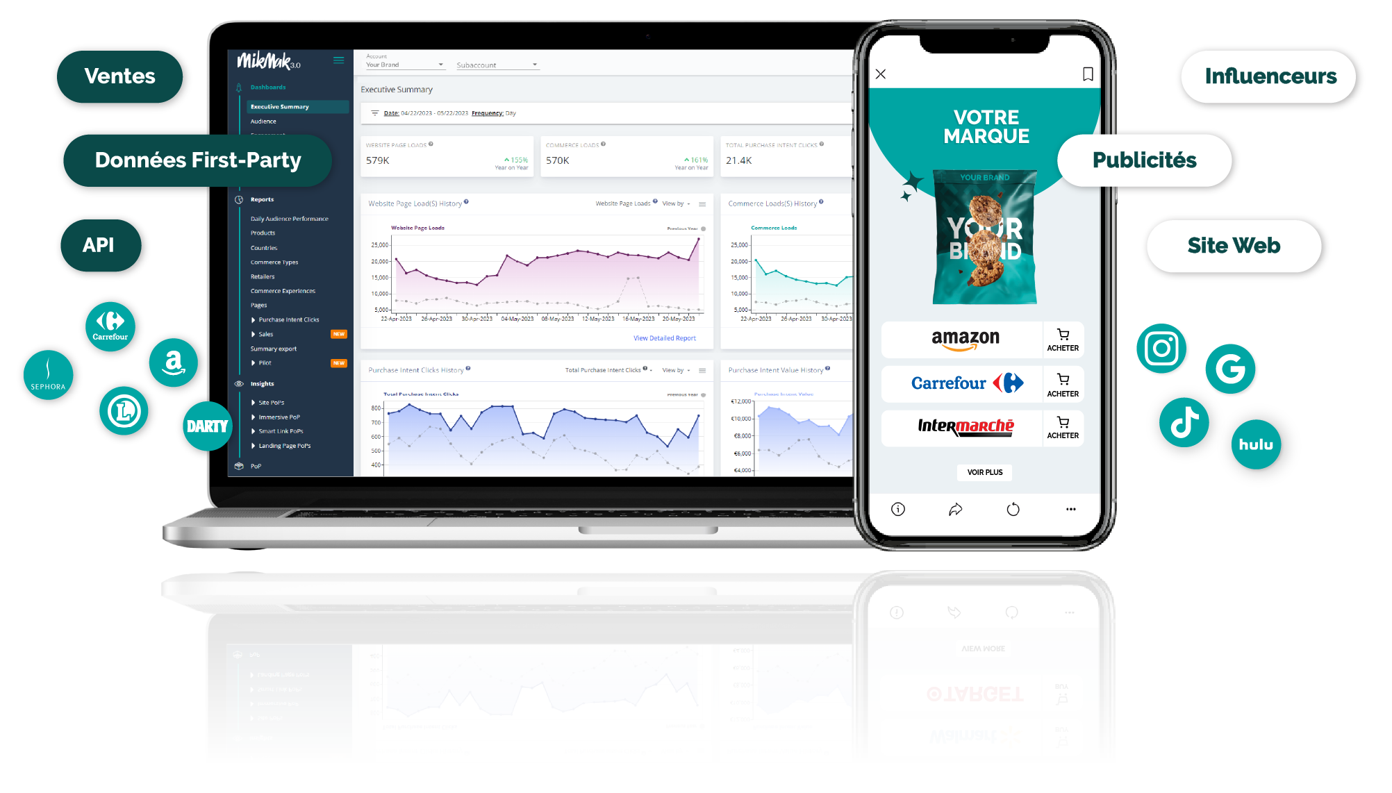 MikMak Homepage Hero MikMak Insights MikMak Commerce Experience