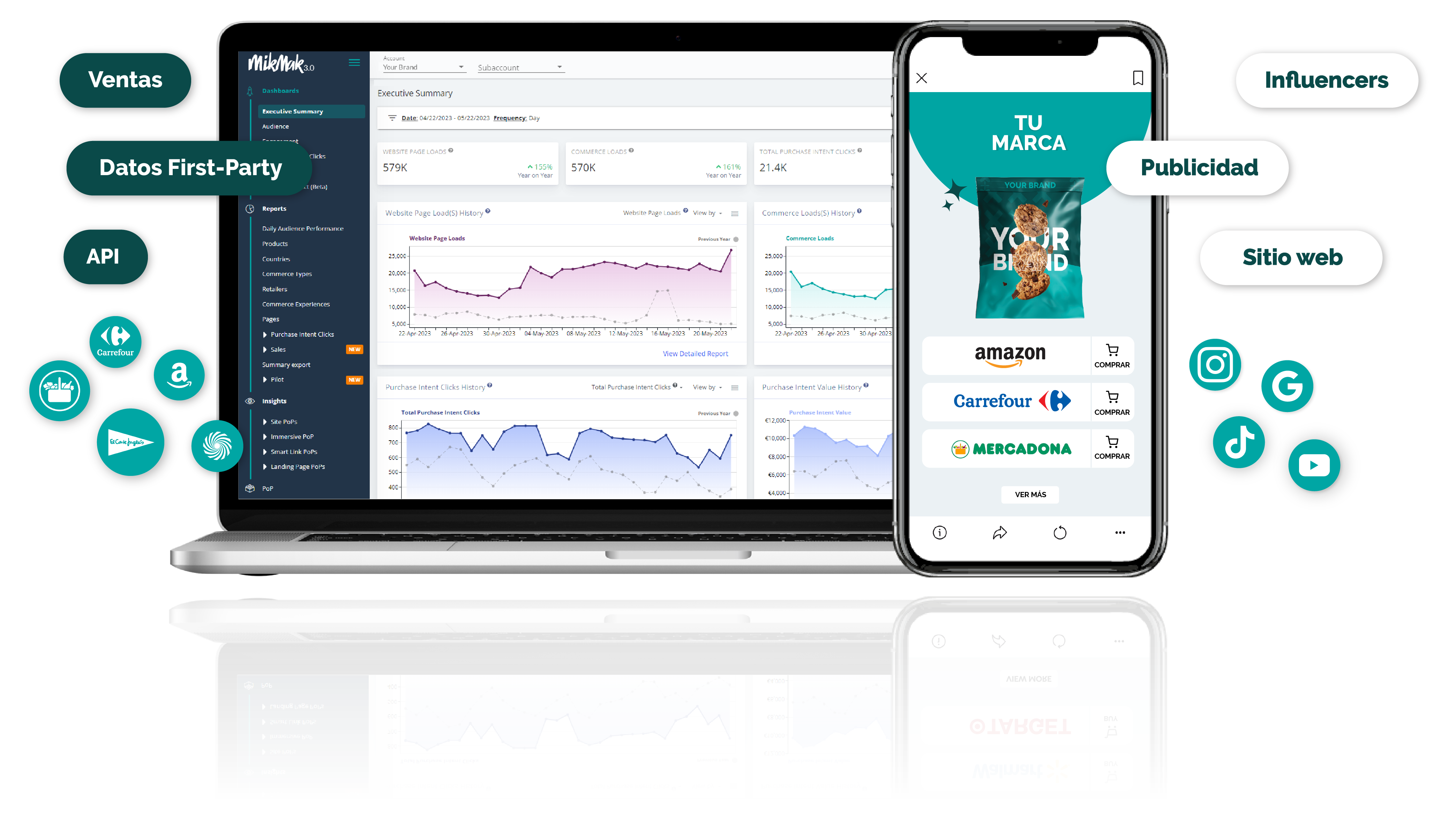MikMak plataforma para comercio omnicanal