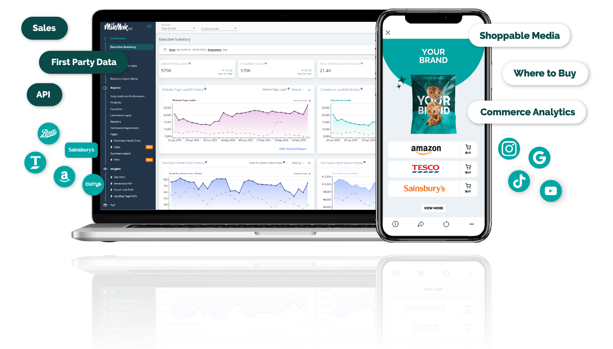 MikMak omnichannel commerce & analytics platform