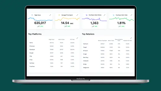 Multichannel eCommerce Analytics