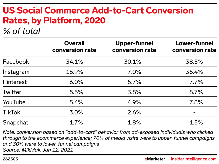 social-commerce-atc-chart